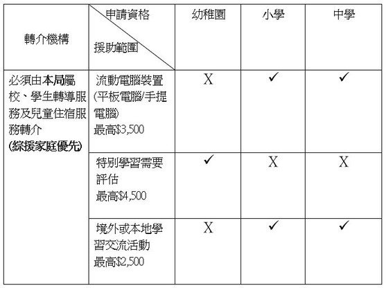 援助範圍及金額_繁_19.07.2024