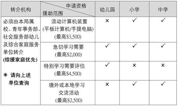 援助範圍及金額_簡_19.07.2024